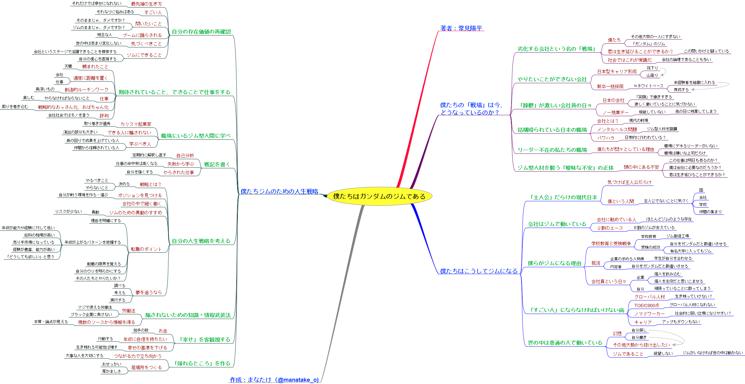 マインドマップ付き 地に足をつけて 働き方 を考えていこう 僕たちはガンダムのジムである 常見陽平著 ビジネス書のエッセンス ビジネス書 書評ブログ