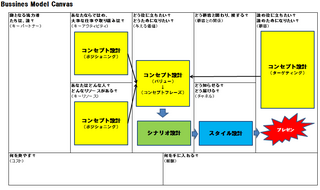 Business Model Canvas Sheet.png