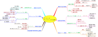 コーヒーとサンドイッチの法則.png